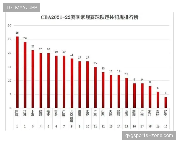 技术犯规和违体犯规有何区别？规则解析告诉你