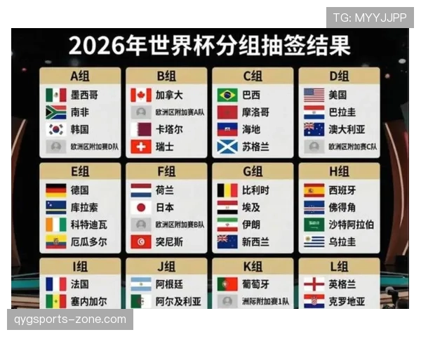 2026世界杯48支球队怎样分成12个小组每组4队