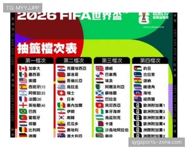 2026世界杯48支球队12个小组如何分组和出线