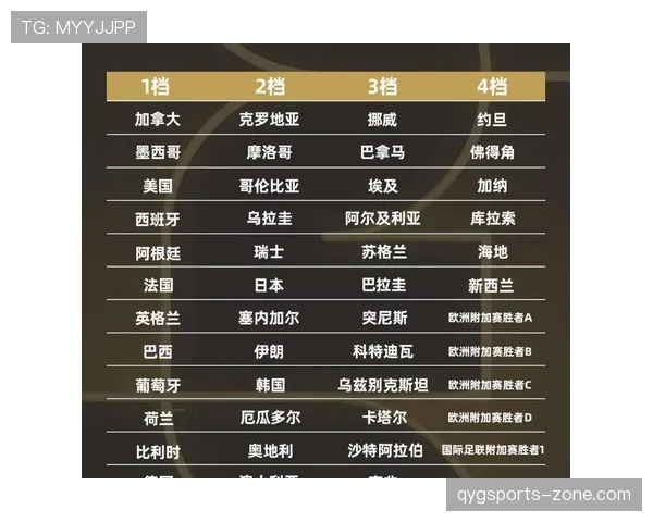 2026世界杯48队如何分组成12个小组，每组4队的具体规则