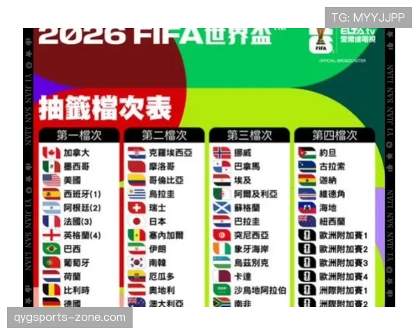 2026世界杯小组第三出线怎么算