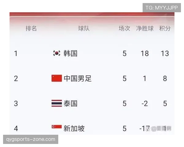 2026世界杯约旦队能否创造历史首次晋级正赛 亚洲黑马冲击美加墨之旅 2026世界杯约旦队能否创造历史首次晋级正赛 亚洲黑马冲击美加墨之旅