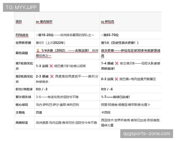 伊拉克0-5塞内加尔：世界杯I组末轮战报